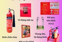 KIỂM TRA NGHIÊM NGẶT VỀ PCCC TẠI CÁC ĐỊA ĐIỂM